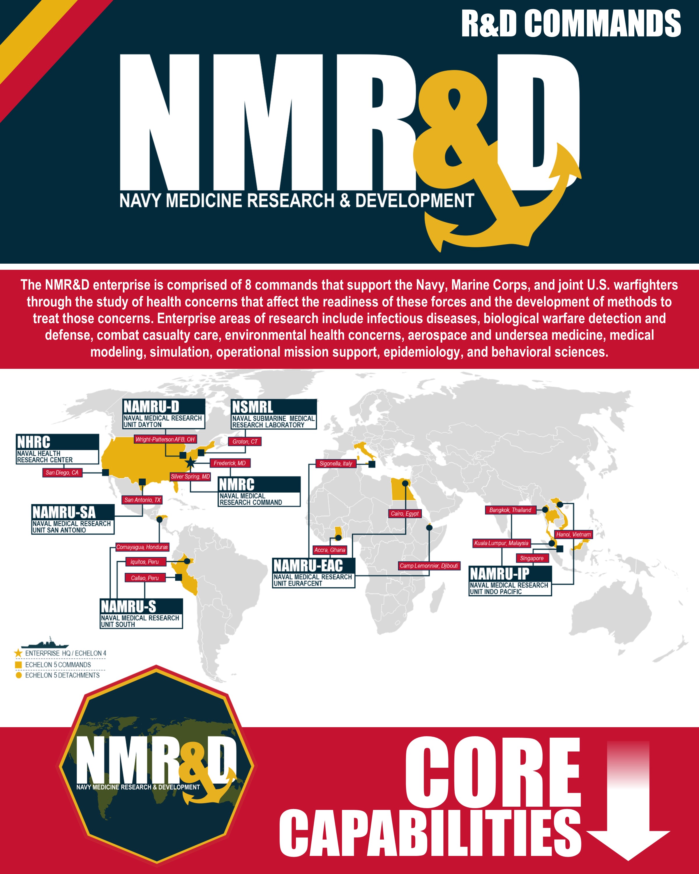 NMR&D Commands
